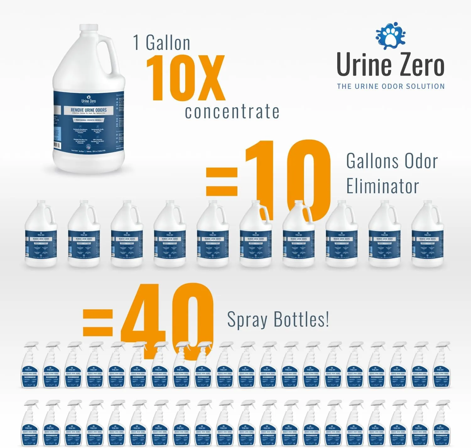 10X Concentrate  Professional Strength Pet Odor Eliminator | Bio-Enzyme Cleaner for Dog & Cat Urine | Makes 10 Gallons for Artificial Grass, Carpet, Patios & Kennels | Pet Safe