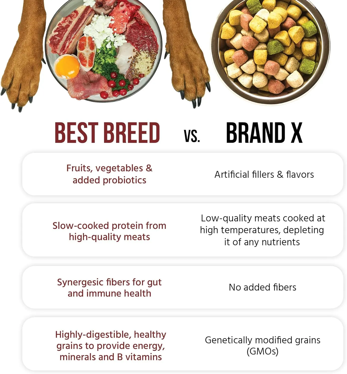 Best Breed Puppy Diet Made in USA [Natural Dry Puppy Food for Large Breed and Small Breed Puppies]- 4lbs.