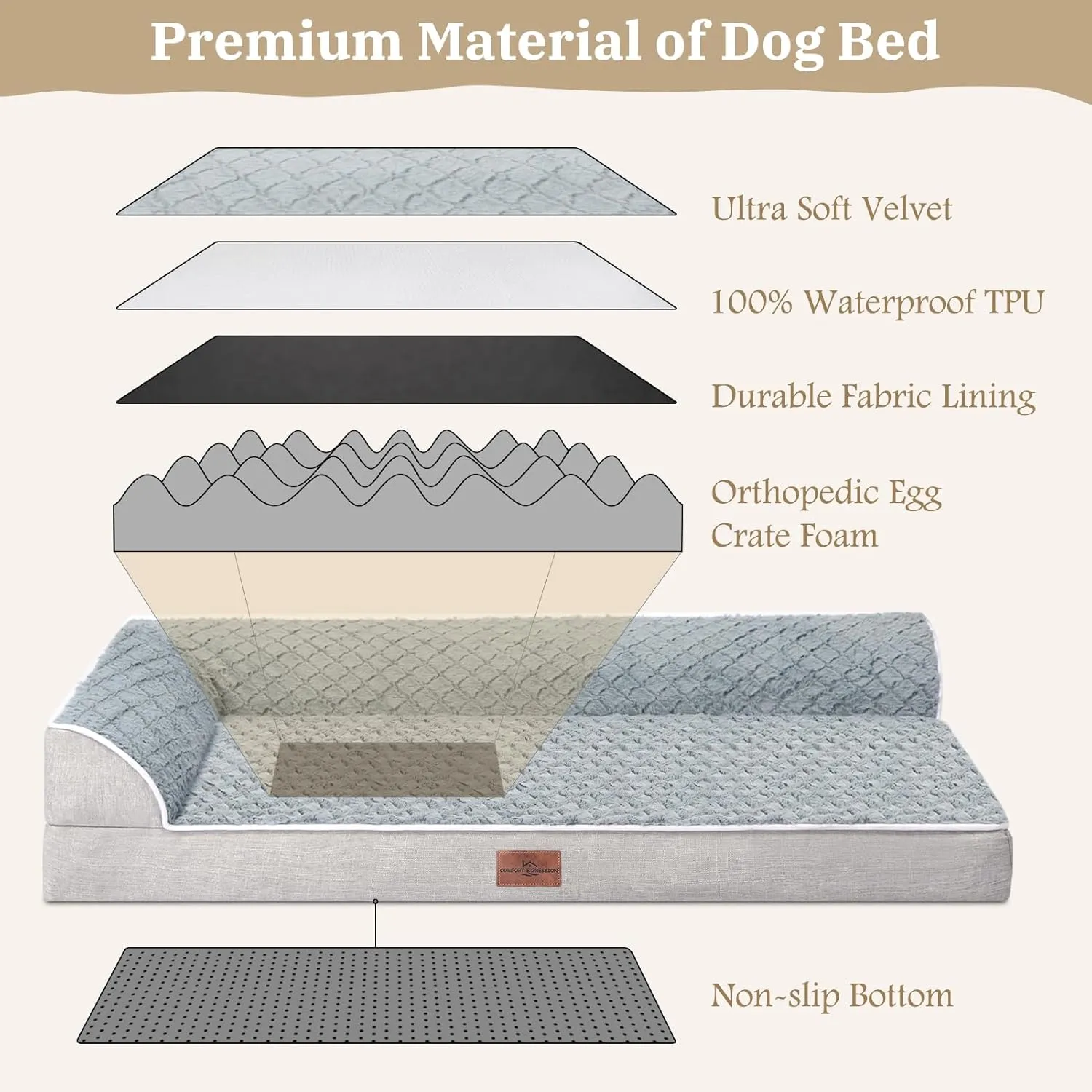Comfort Expression Orthopedic Dog Bed for Large Dogs, Waterproof Dogs Beds with Bolsters, Large Dog Bed with Removable Washable Cover & Non-Skid Bottom(Grey)