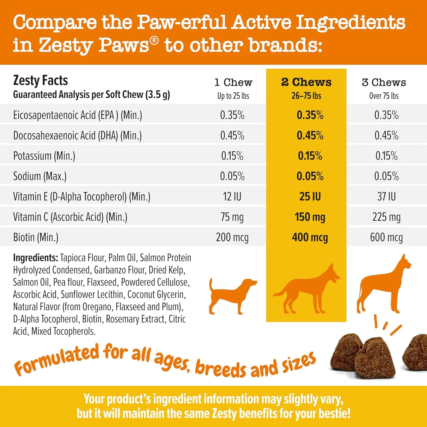 Zesty Paws Salmon Oil for Dogs Skin and Coat, Omega 3 Fish Oil Chews, Dog Allergy Relief Chews, Itch Relief Supplement, 90 Count, Salmon Flavor